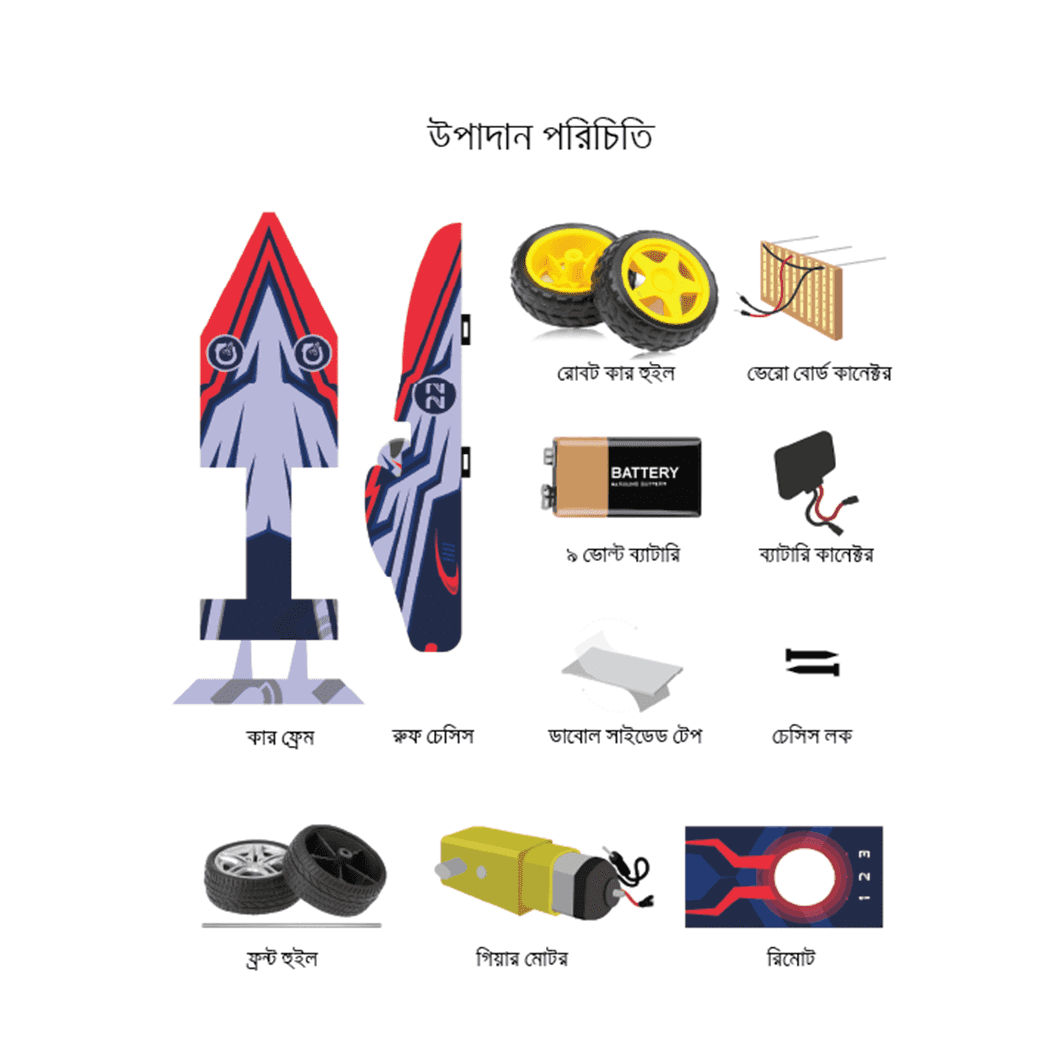 রিমোট কন্ট্রোল কার